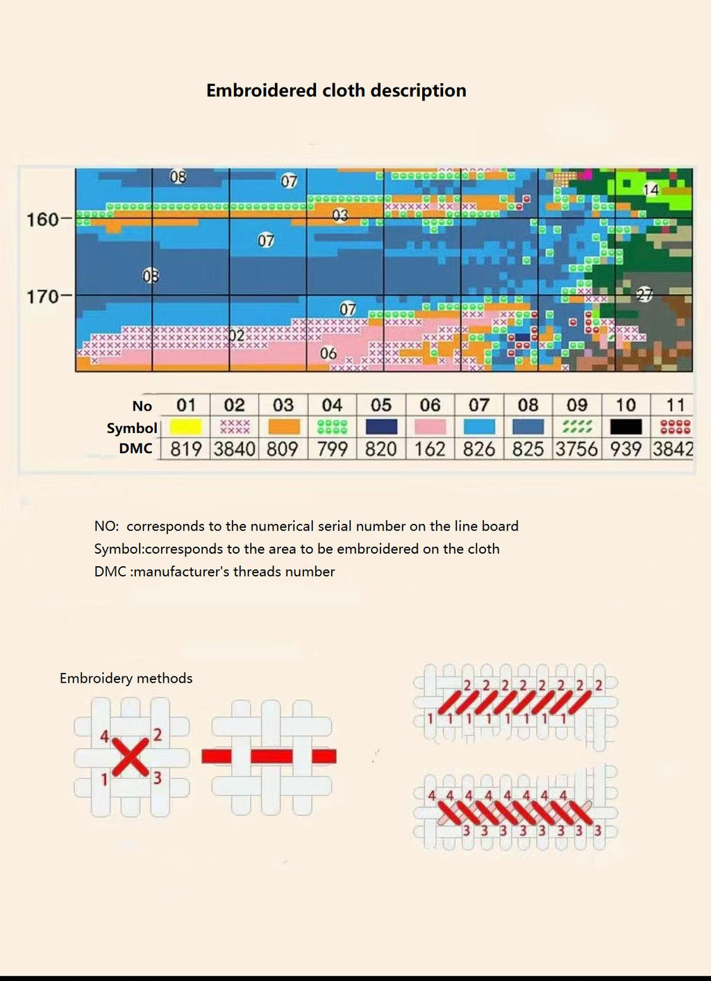 Beginner-Friendly SpongeBob Pattern Cross Stitch Kit